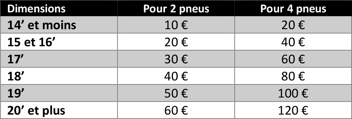 Offre de remboursement différée pneus Michelin - Du 02 juin au 27 juillet 2025 Offre de remboursement différée pneus Michelin - Du 02 juin au 27 juillet 2025