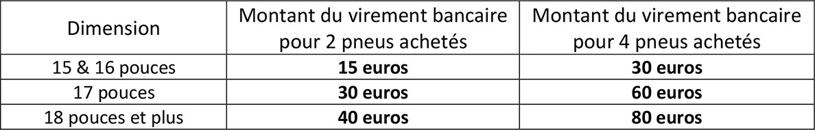 Offre de remboursement différée Dunlop - Du 11 juin au 19 juillet 2025