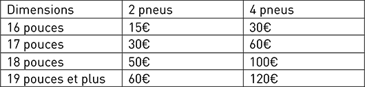 Offre de remboursement différée pneus Bridgestone - 1er au 31 août 2025 Offre de remboursement différée pneus Bridgestone - 1er au 31 août 2025