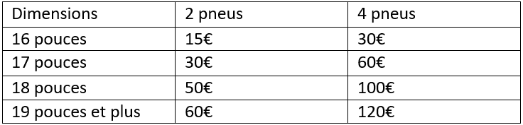 Opération BRIDGESTONE ROADY PRINTEMPS 2026