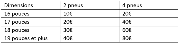 Jusqu'à 80€ remboursés sur les pneus Firestone