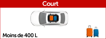 Coffre de toit court