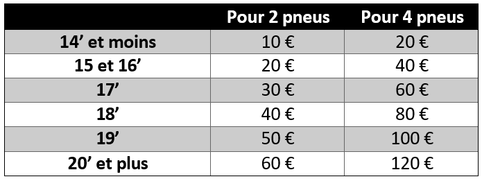 Jusqu'à 120€ remboursés sur vos pneus MICHELIN Jusqu'à 120€ remboursés sur vos pneus MICHELIN