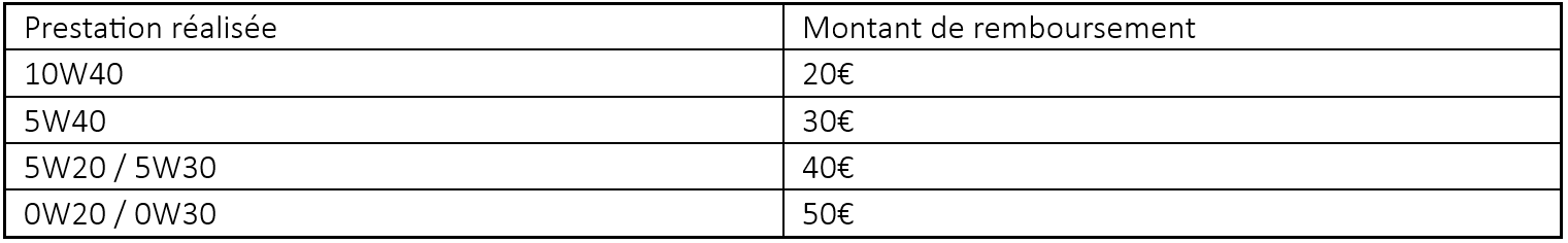 Votre vidange remboursée jusqu'à 50€ sous 72h Votre vidange remboursée jusqu'à 50€ sous 72h