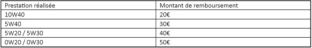 Promo vidange : montant du remboursement Promo vidange : montant du remboursement