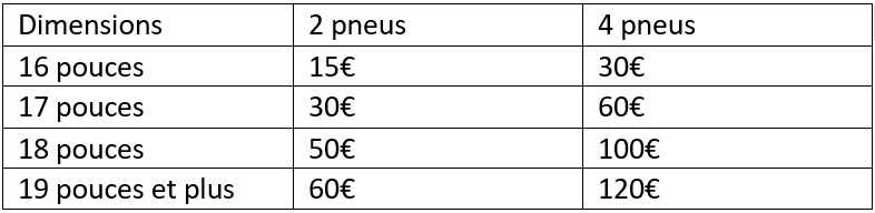 Jusqu'à 120€ remboursés sur les pneus BRIDGESTONE