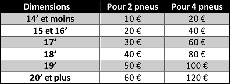 Jusqu'à 120€ remboursés sur vos pneus MICHELIN - Tableau remboursement